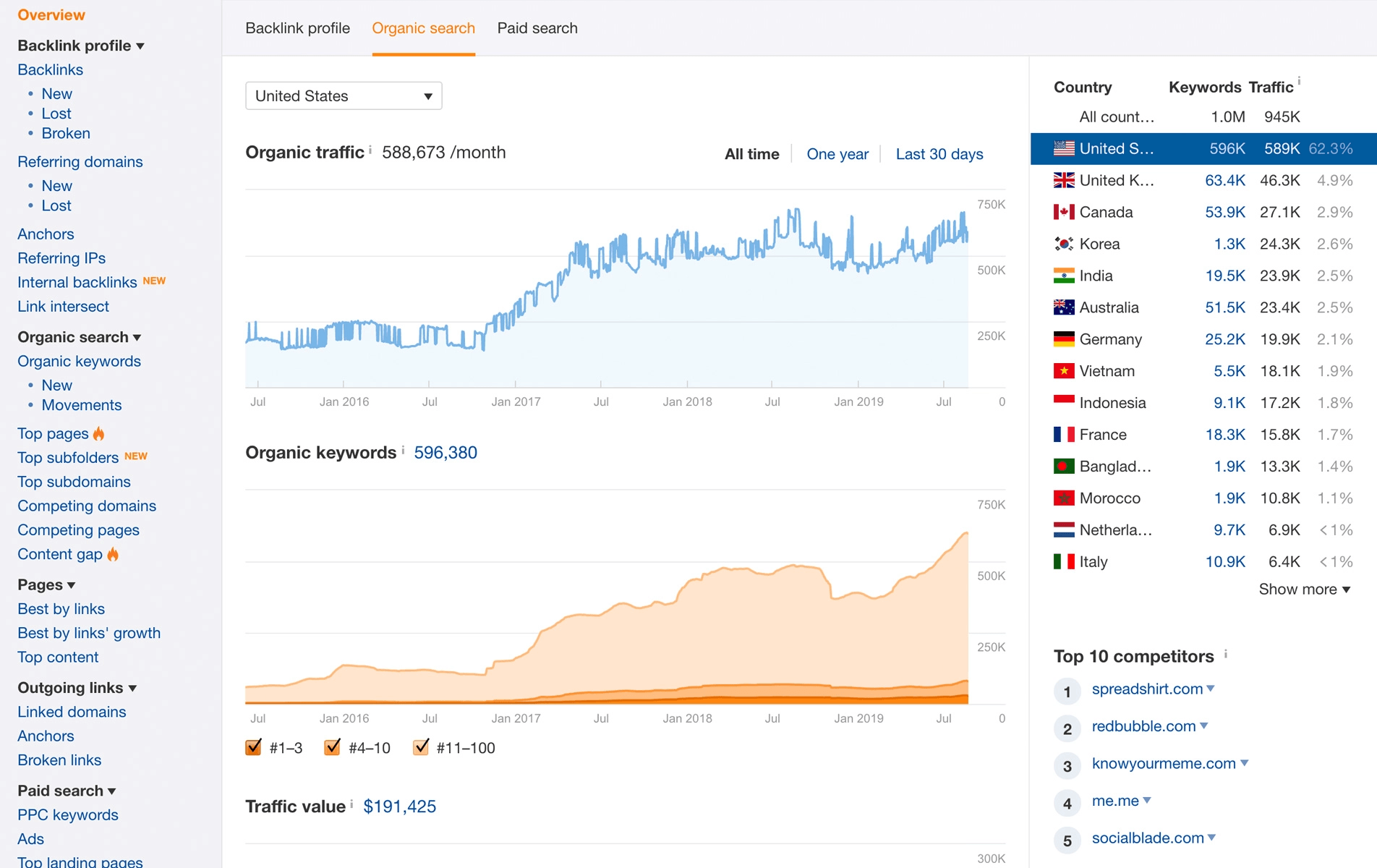 A computer screen shows a graph showing a rising trend