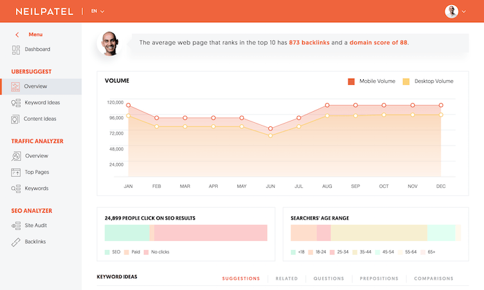A screenshot of a website with a graph on it.