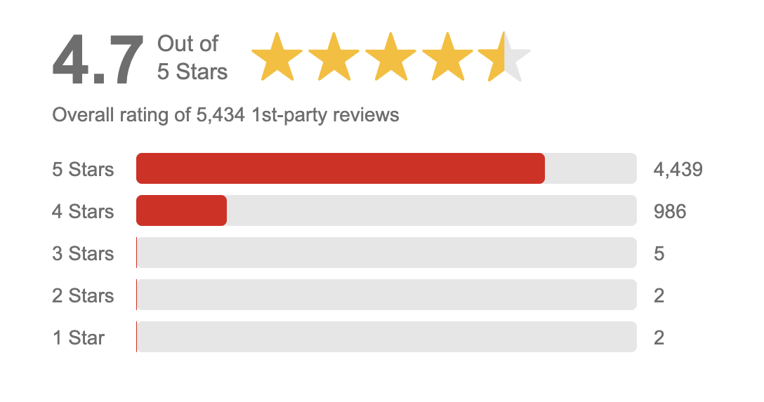Customer feedback reviews