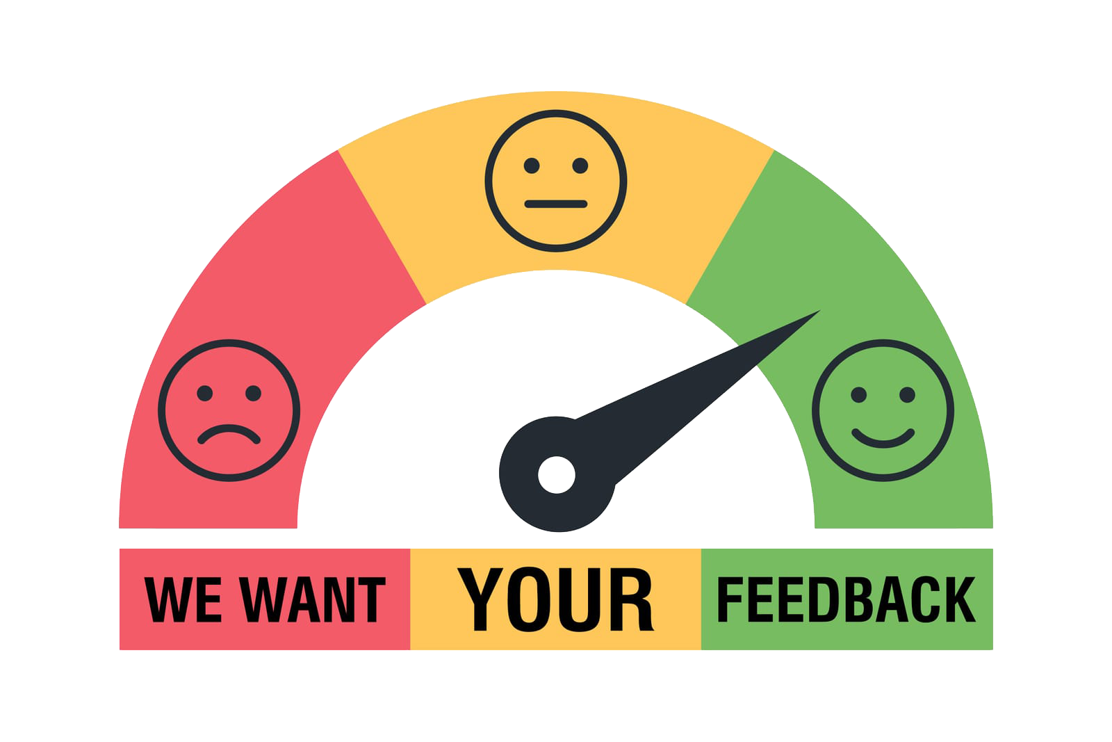 We want your feedback gauge with red, yellow, and green faces and a needle pointing to green