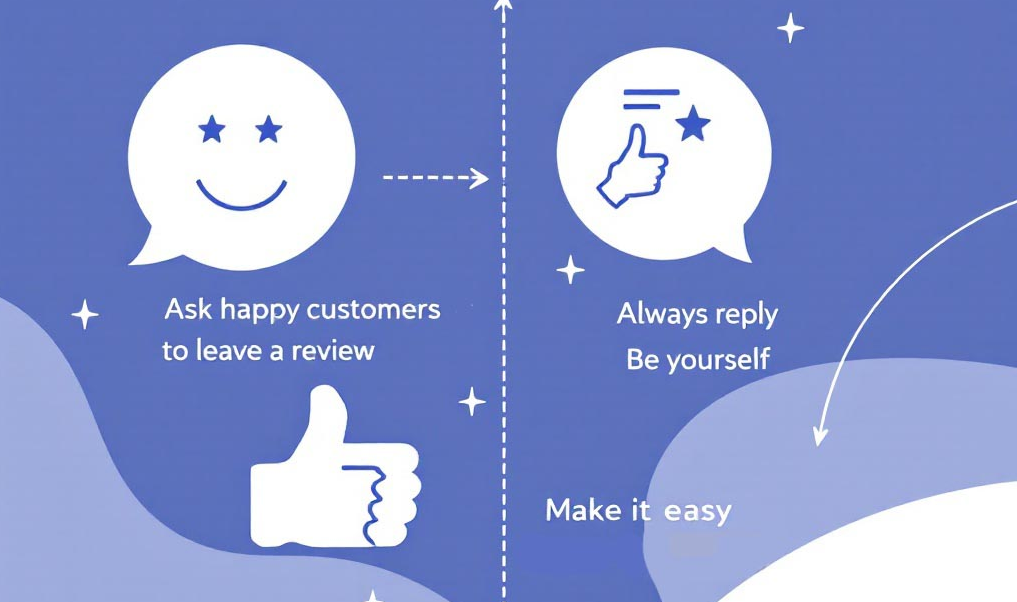 Blue infographic with smiling icons and text: “Ask happy customers to leave a review” and “Always reply.”