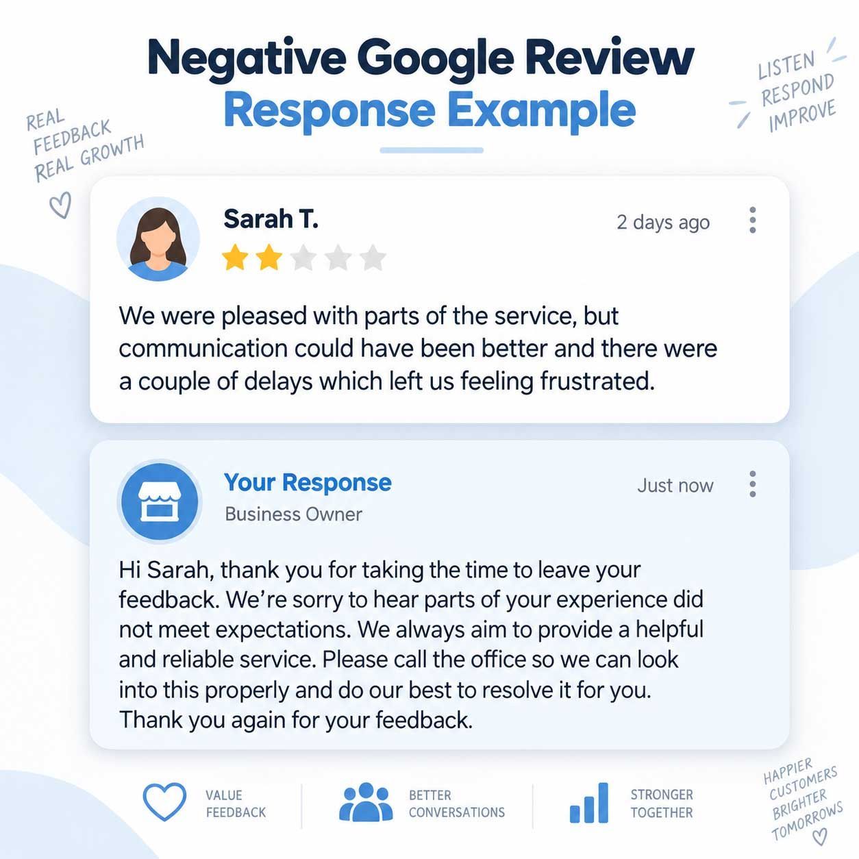 Negative Google review response example with a customer complaint and a polite blue business reply.