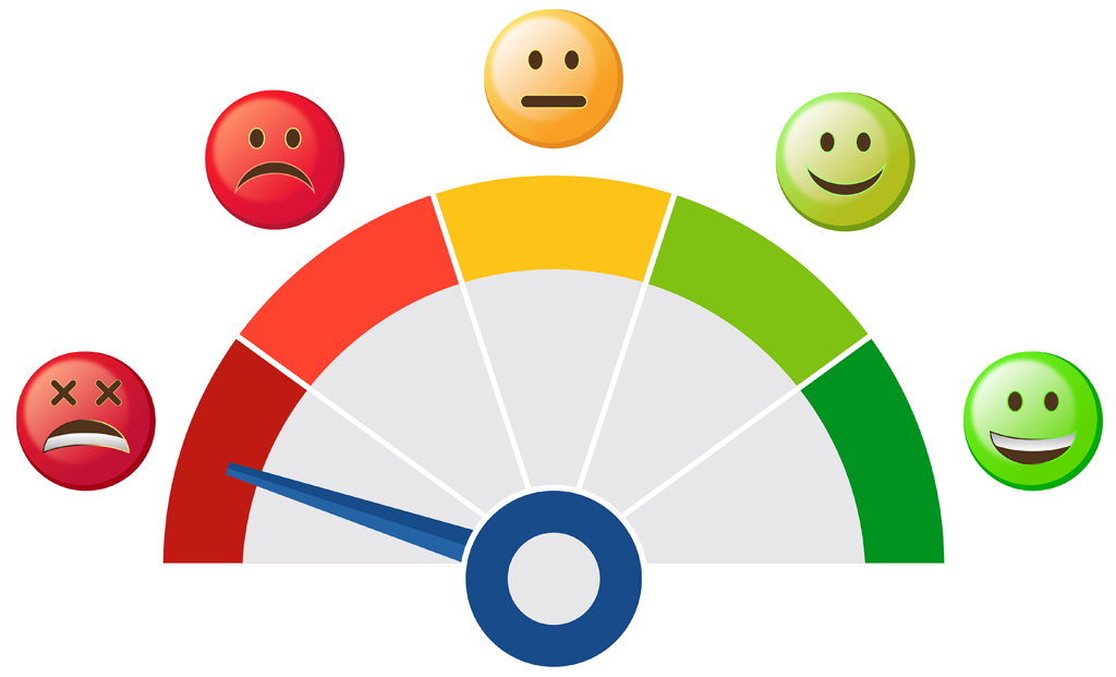 Mood meter gauge on a red-to-green scale with five faces from angry to happy, needle in red