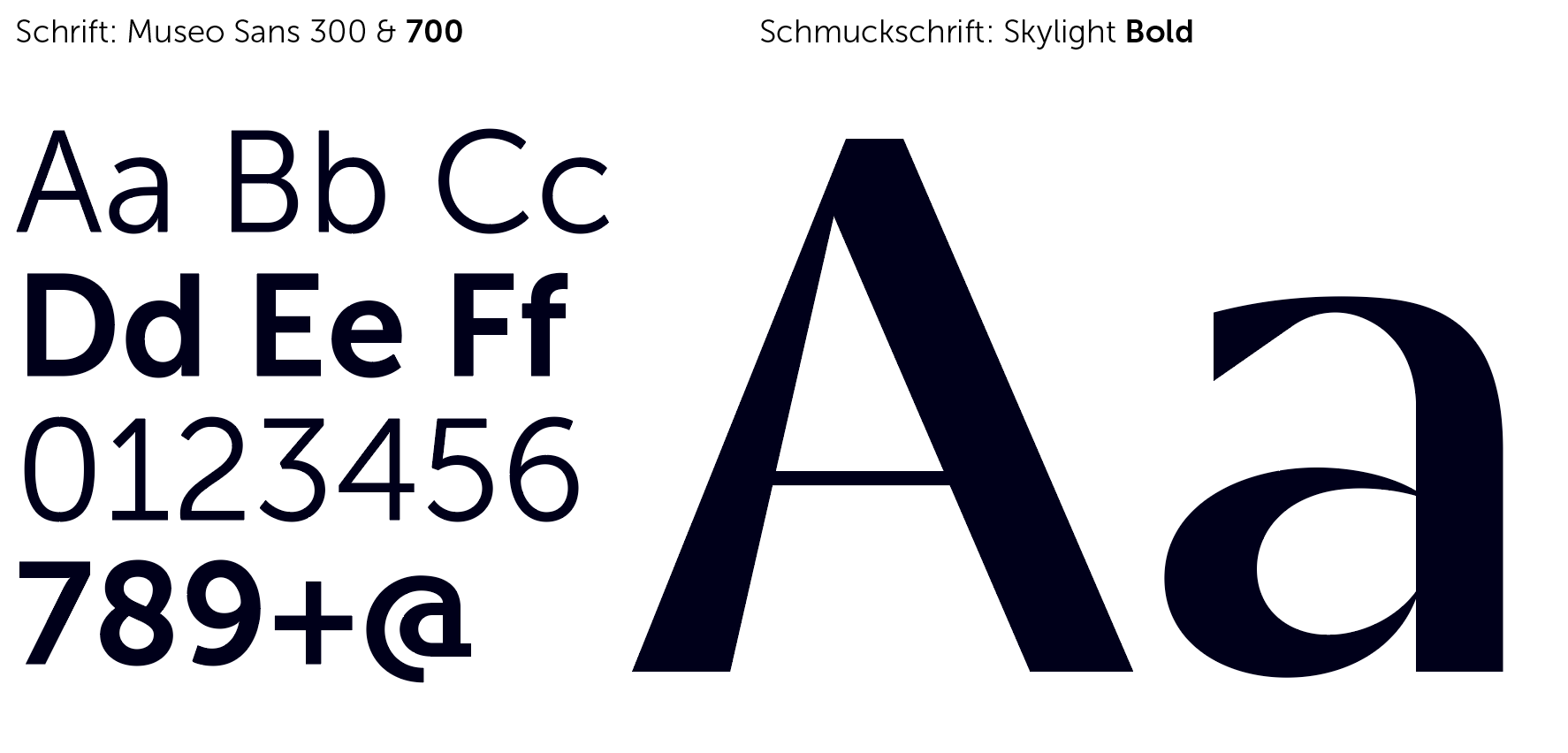 GKW Schriftbeispiele: Buchstaben, Zahlen und Symbole in zwei Stilen, normal und fett.