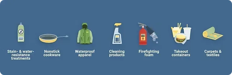 Icons of Items With PFAS: Stain-resistant Treatments — NatureWise Pest Control In Port Macquarie, NSW