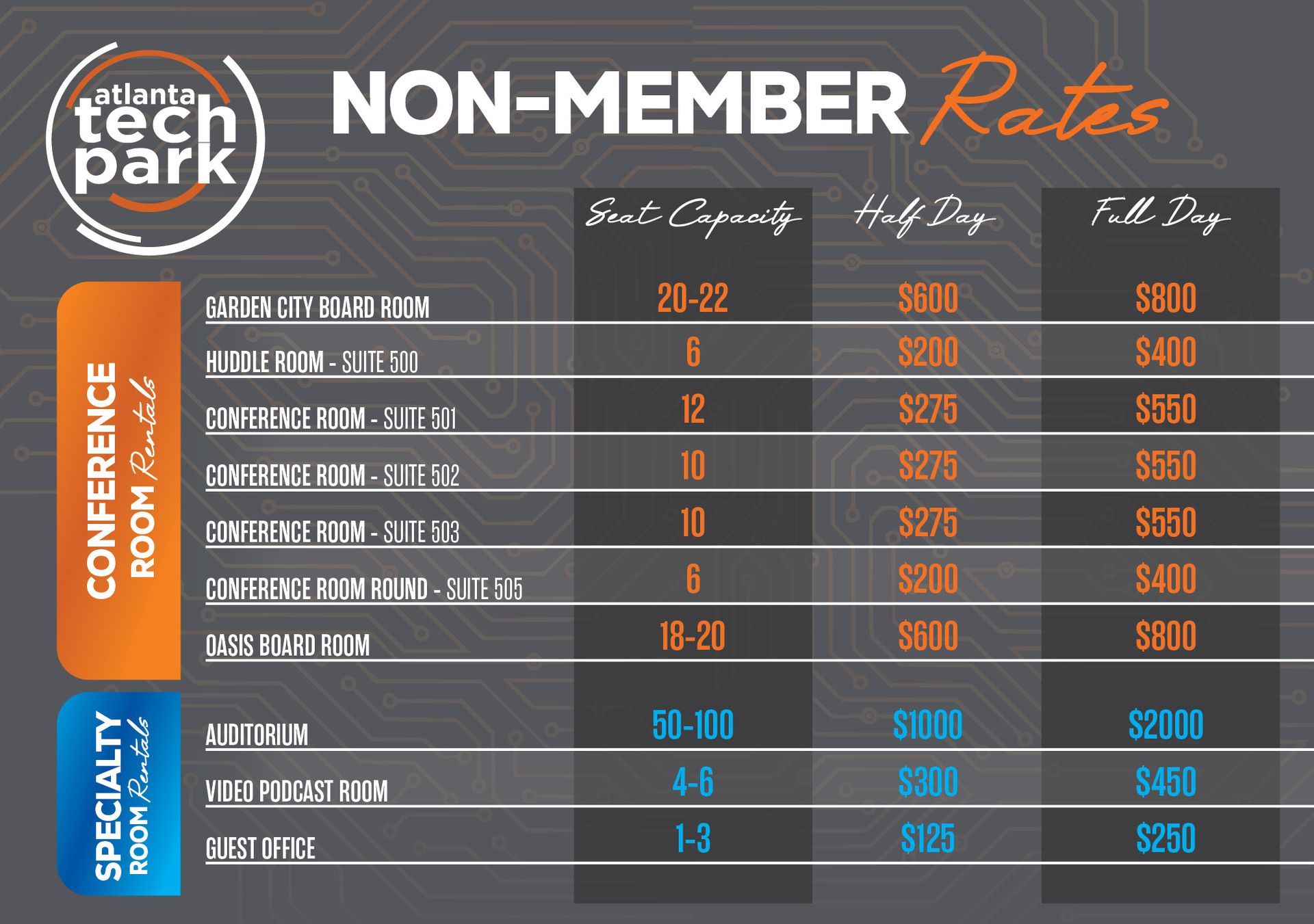 Non-member rates chart for Treetop Park, listing conference and special event prices by day and season.