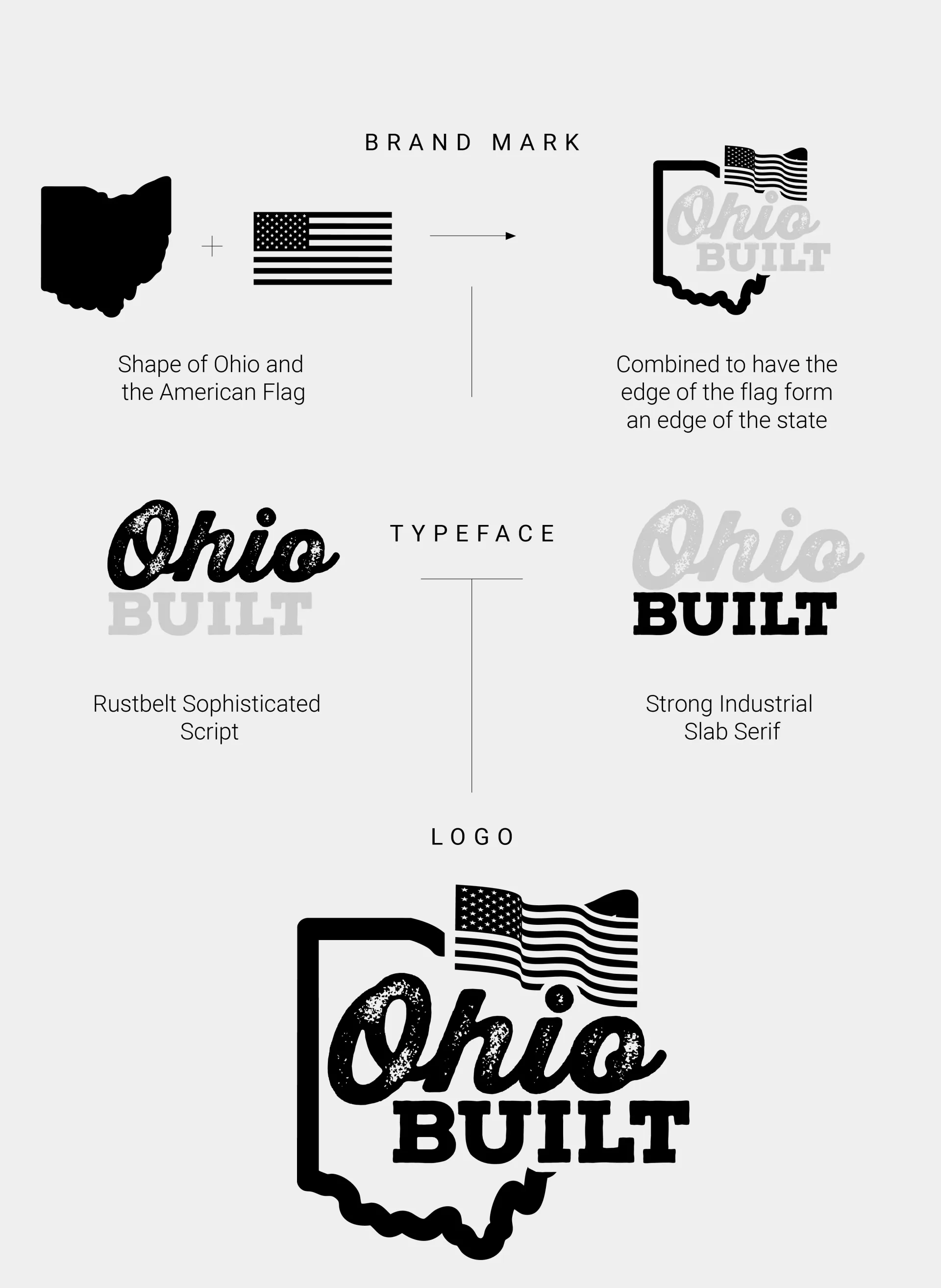 Ohio-themed graphics and logos, including an outline of Ohio, an American flag, and “Ohio Built” text