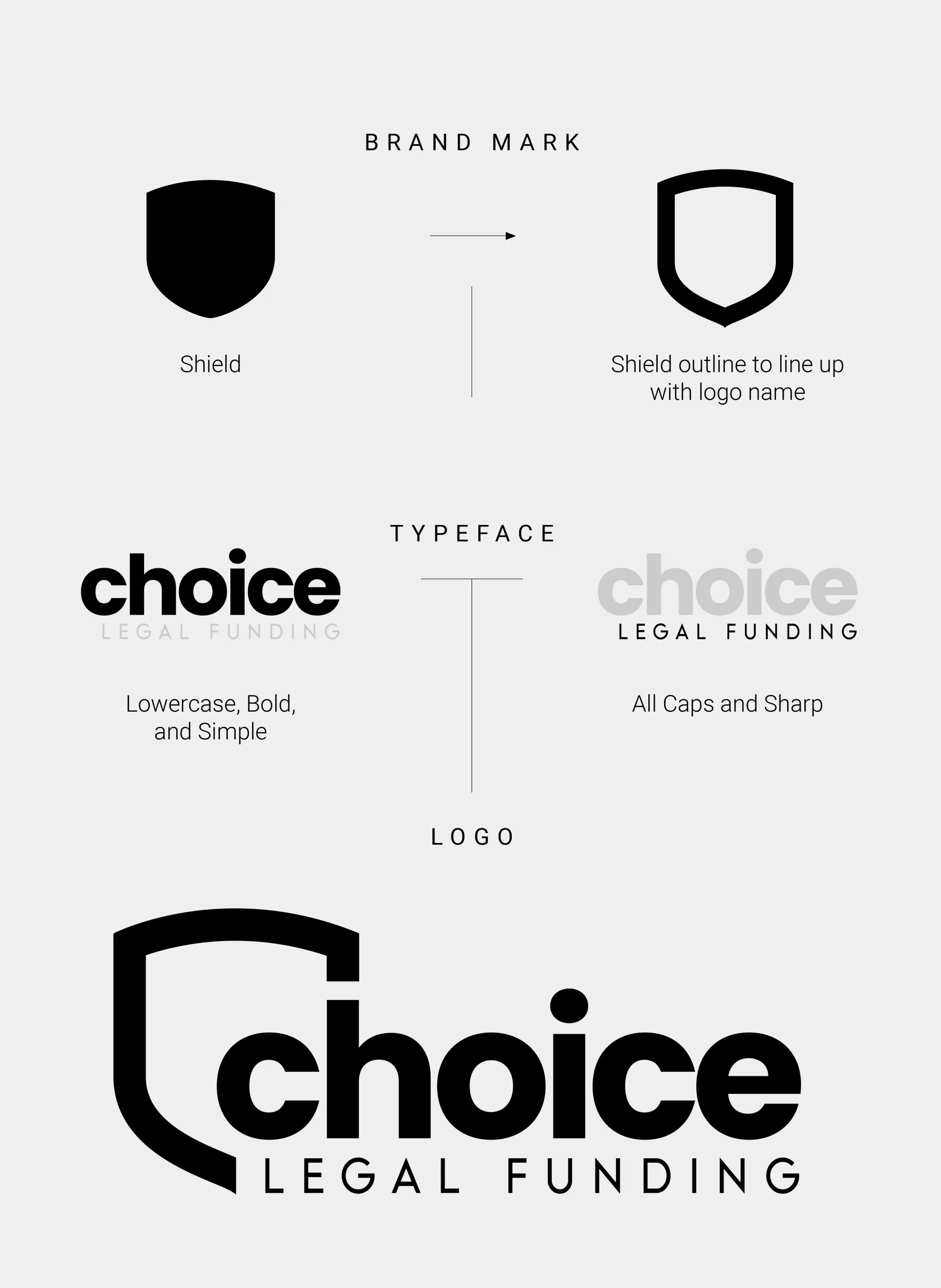Logo design concepts for “Choice Legal Funding,” showing shield icons and bold black text on a white background