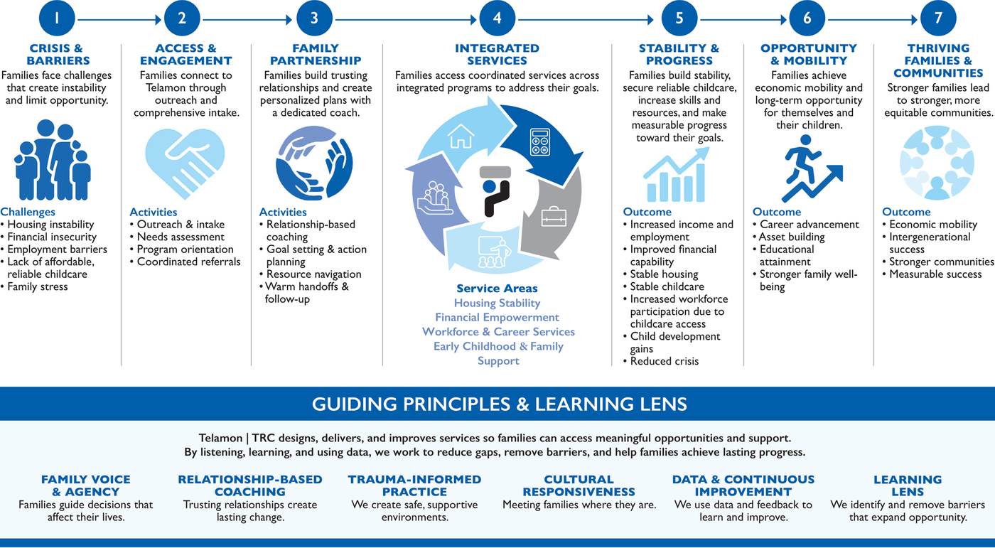 Blue infographic about guiding principles and learning tips, with icons and a central person holding a shield.