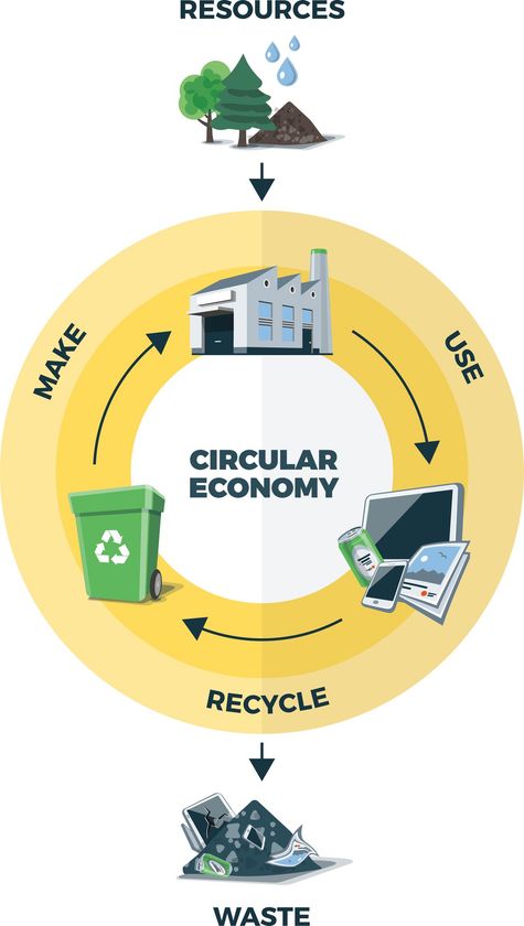 calcestruzzo per l'edilizia