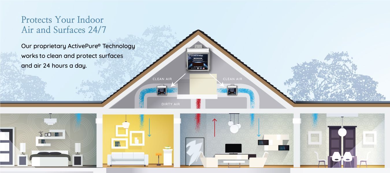 A diagram of a house with a roof that says promote your income