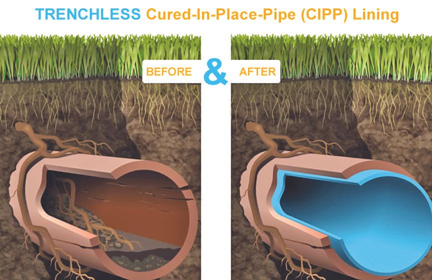 A before and after picture of a trenchless cured-in-place pipe