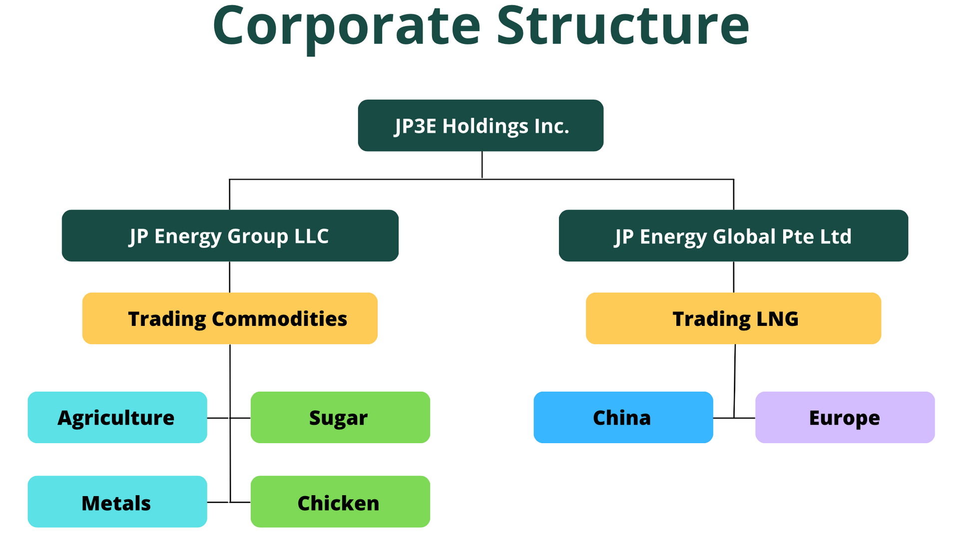 LNG Trading | JP Energy Group