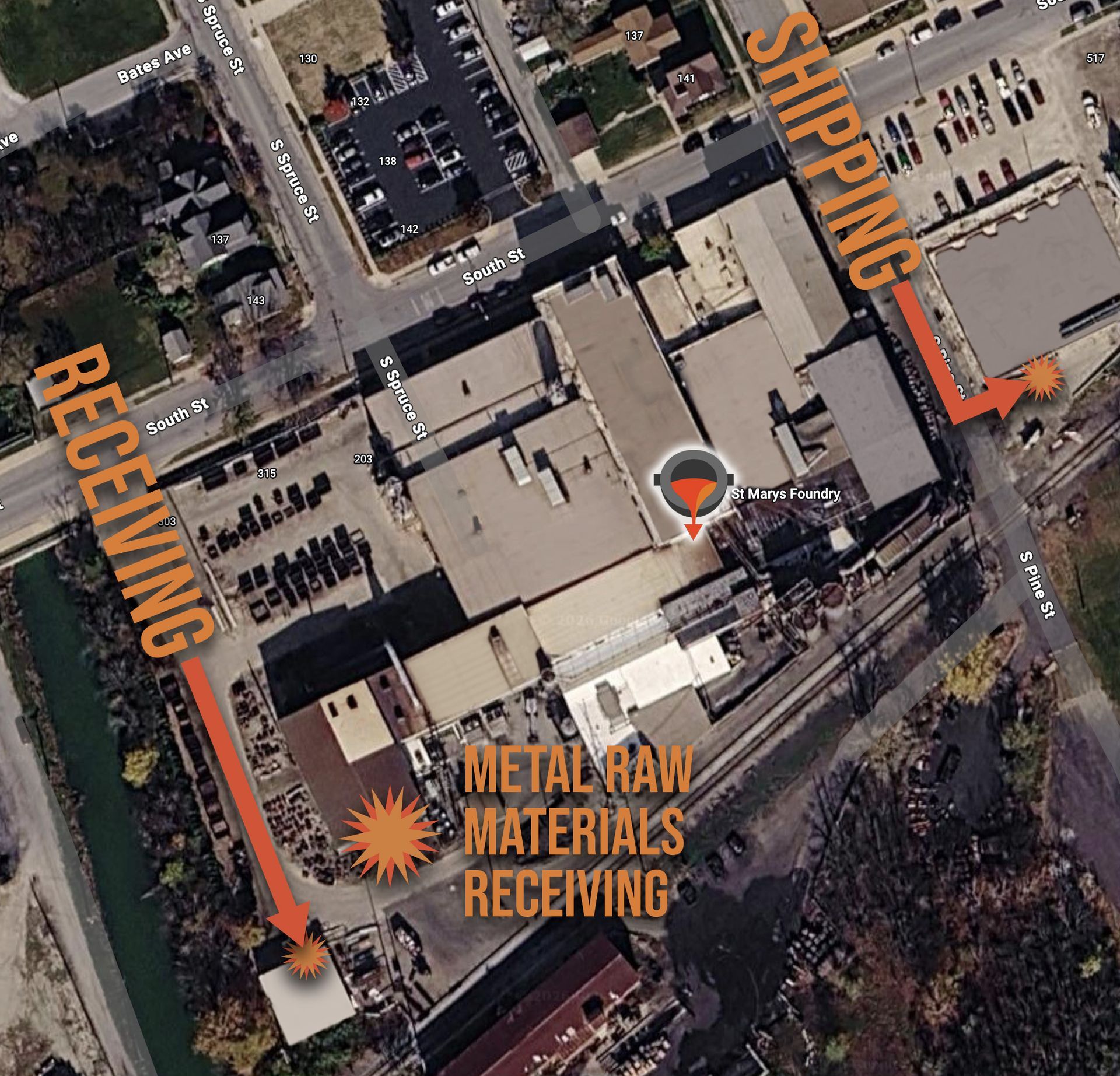 Aerial view of industrial site with orange arrows marking shipping, receiving, and metal raw materials receiving zones.