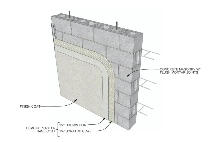 Cutaway view of concrete block wall with cement plaster base coats.