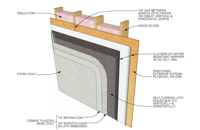 Cutaway diagram of a wall's construction, showing layers of wood, insulation, plaster, and a finish coat.