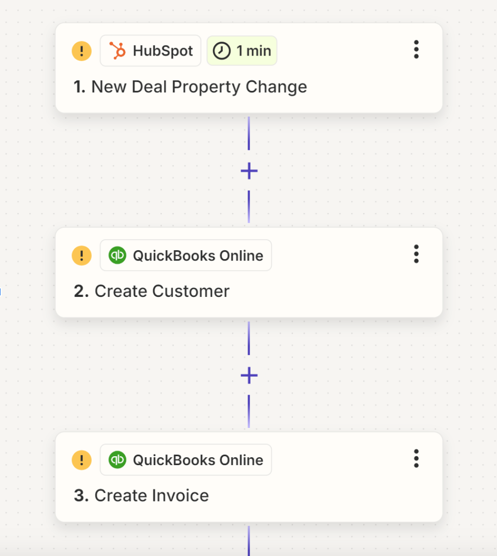 A screenshot of a flow chart showing how to create a customer and create an invoice.