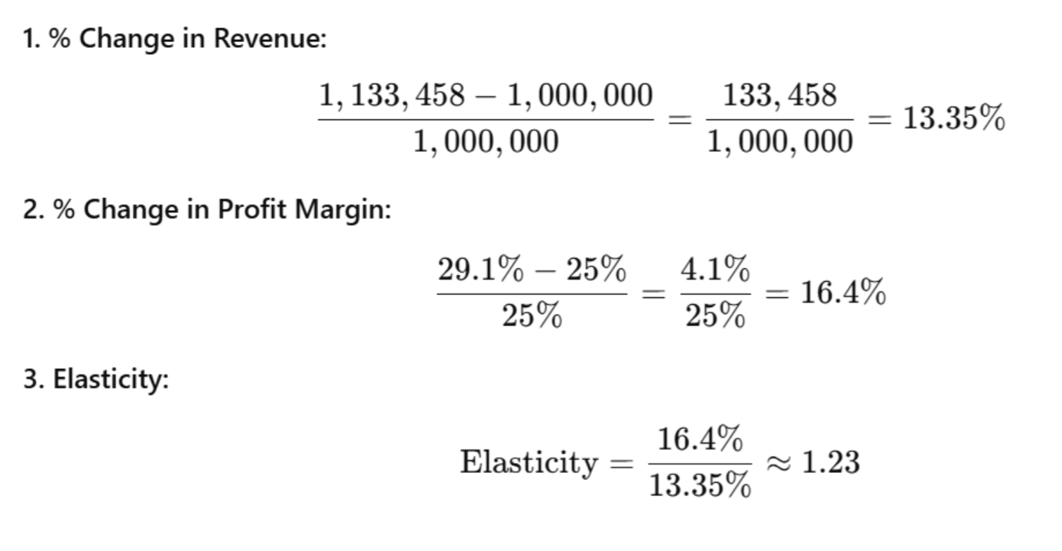 A percentage change in revenue and percentage change in profit margin
