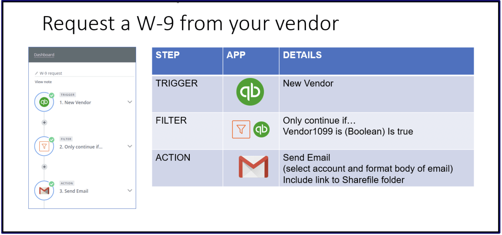 a screenshot of a page that says request a w-9 from your vendor