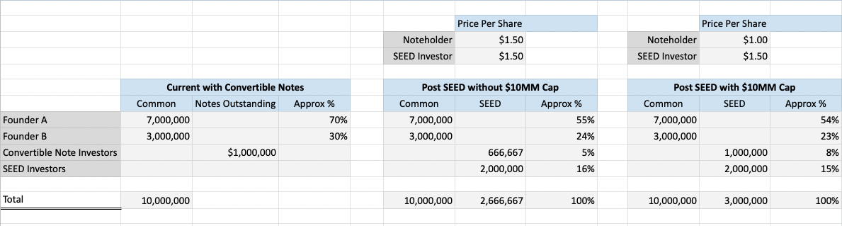 Valuation cap example
