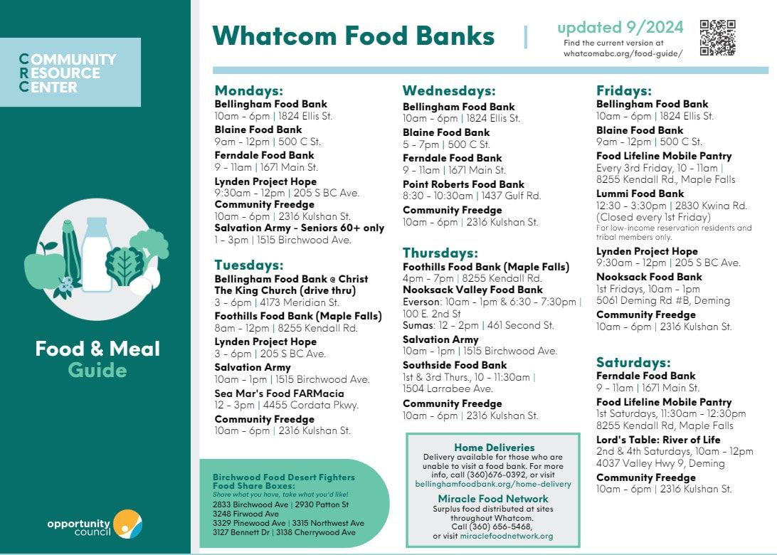 Food bank schedule for Whatcom County, WA, with days, times, and locations.