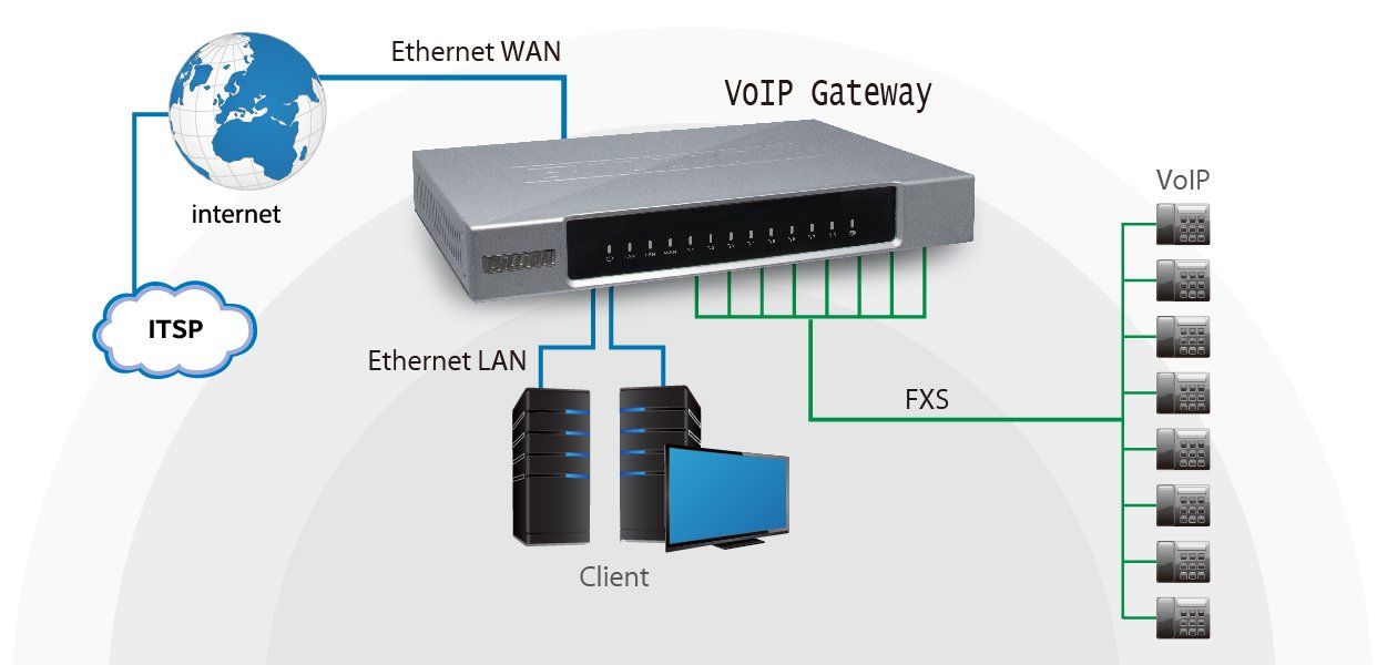 M150 A true industrial 4G router M150 A true industrial 4G router