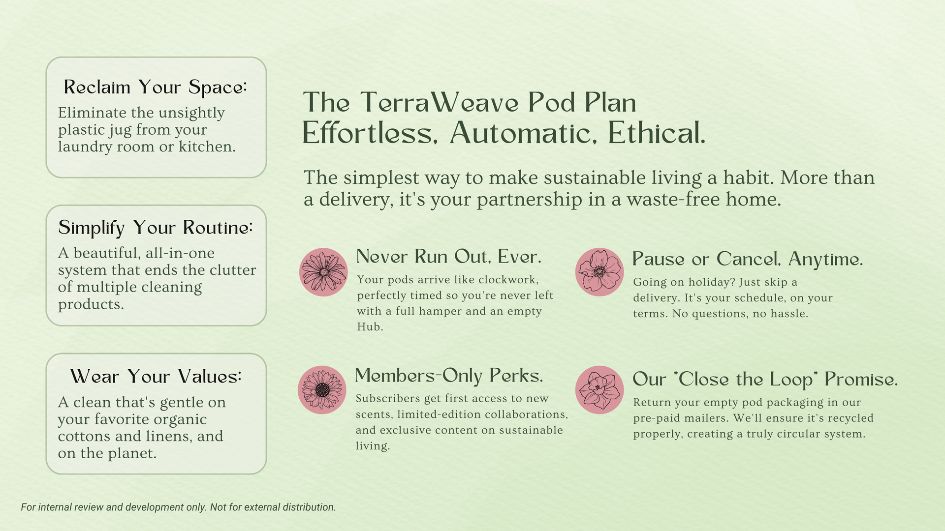 Advertisement for TerraWeave Pod Plan. Text: effortless, automatic, ethical. Includes product benefits and features.