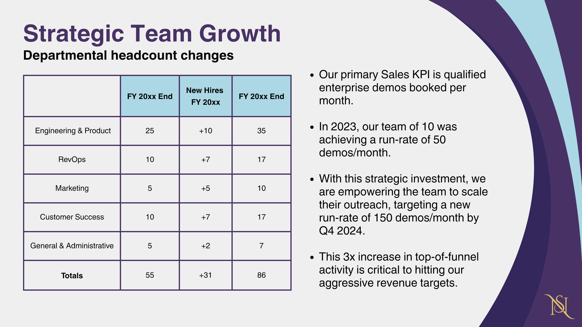 Strategic team growth chart showing headcount changes per department with a summary of goals.