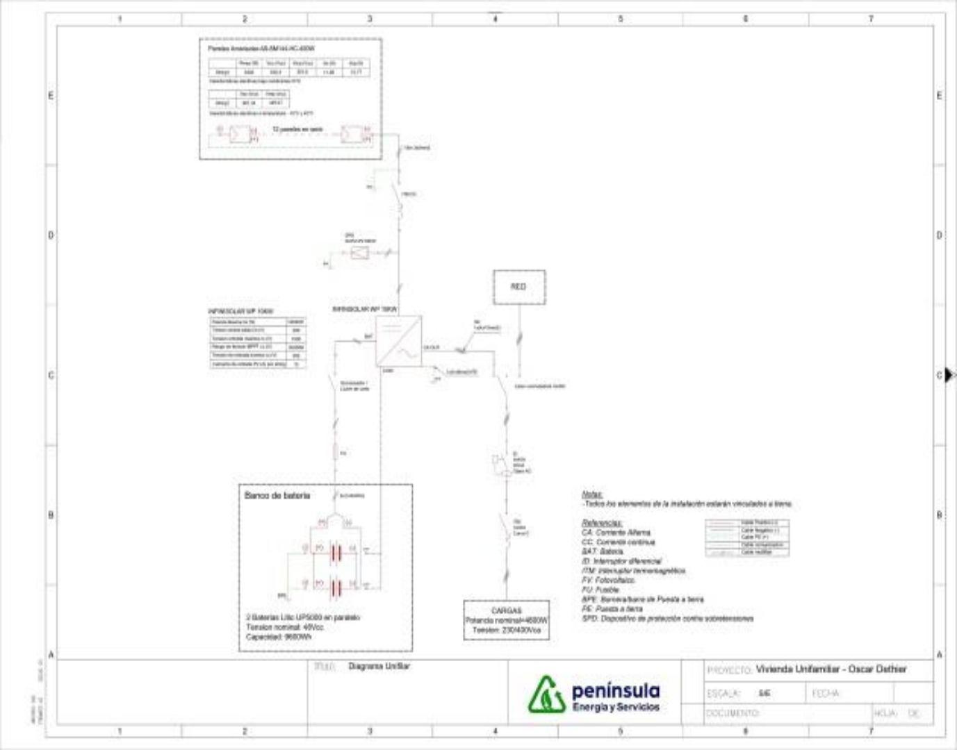 Un dibujo de un sistema eléctrico de la península.