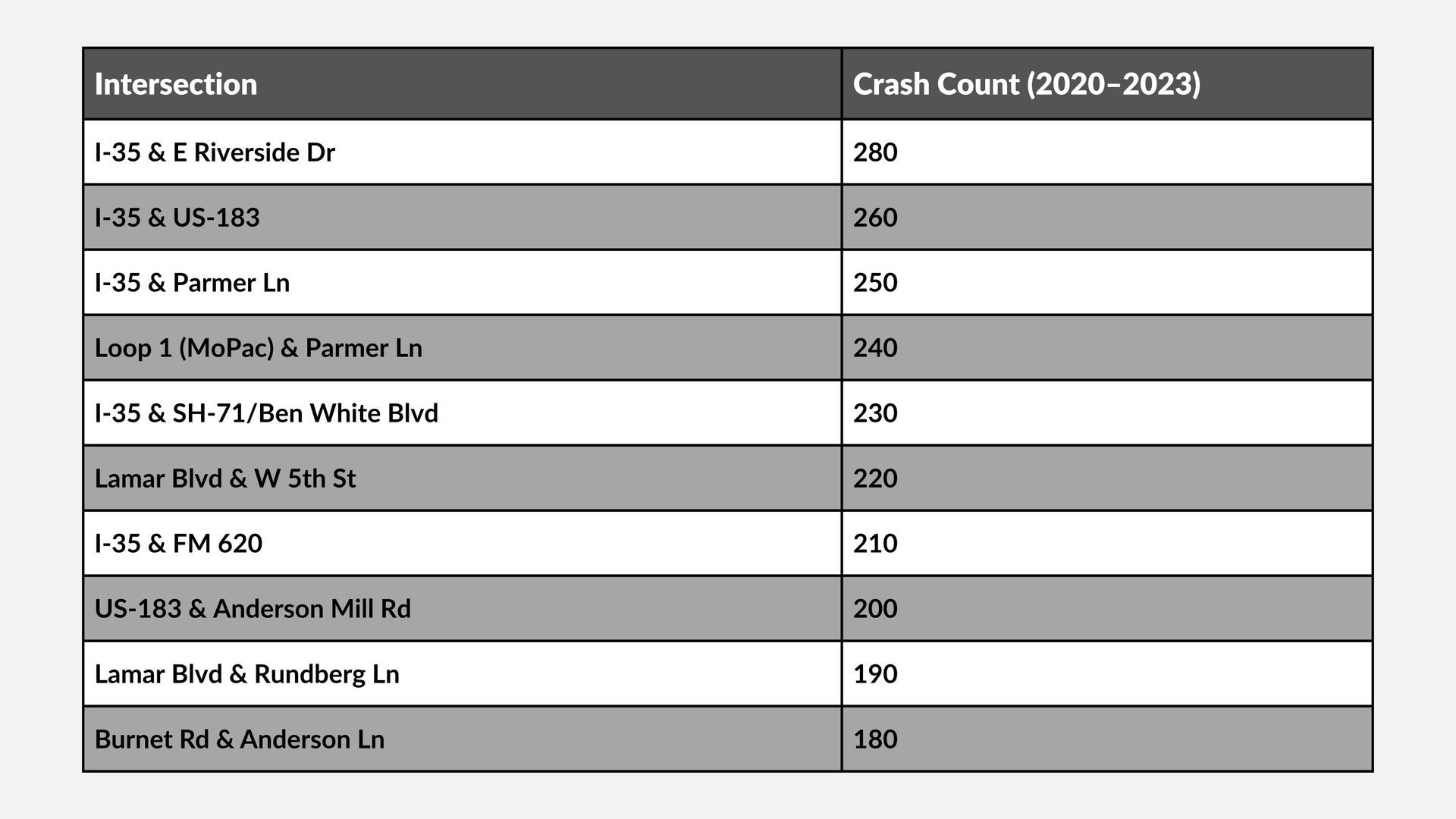 Table showing transactions and crate counts in alternating gray and white rows.