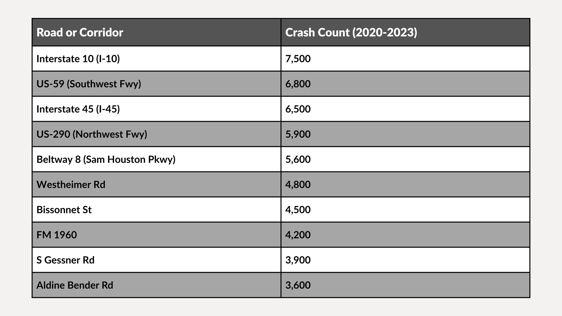 Table of COVID-19 death rates by race and ethnicity, with gray header row and alternating shaded rows