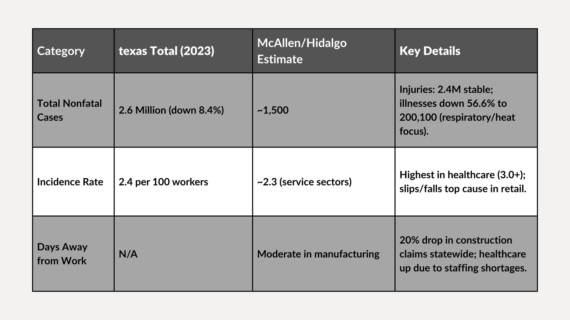 Table comparing total, McKinsey-educated, and key details across three categories.