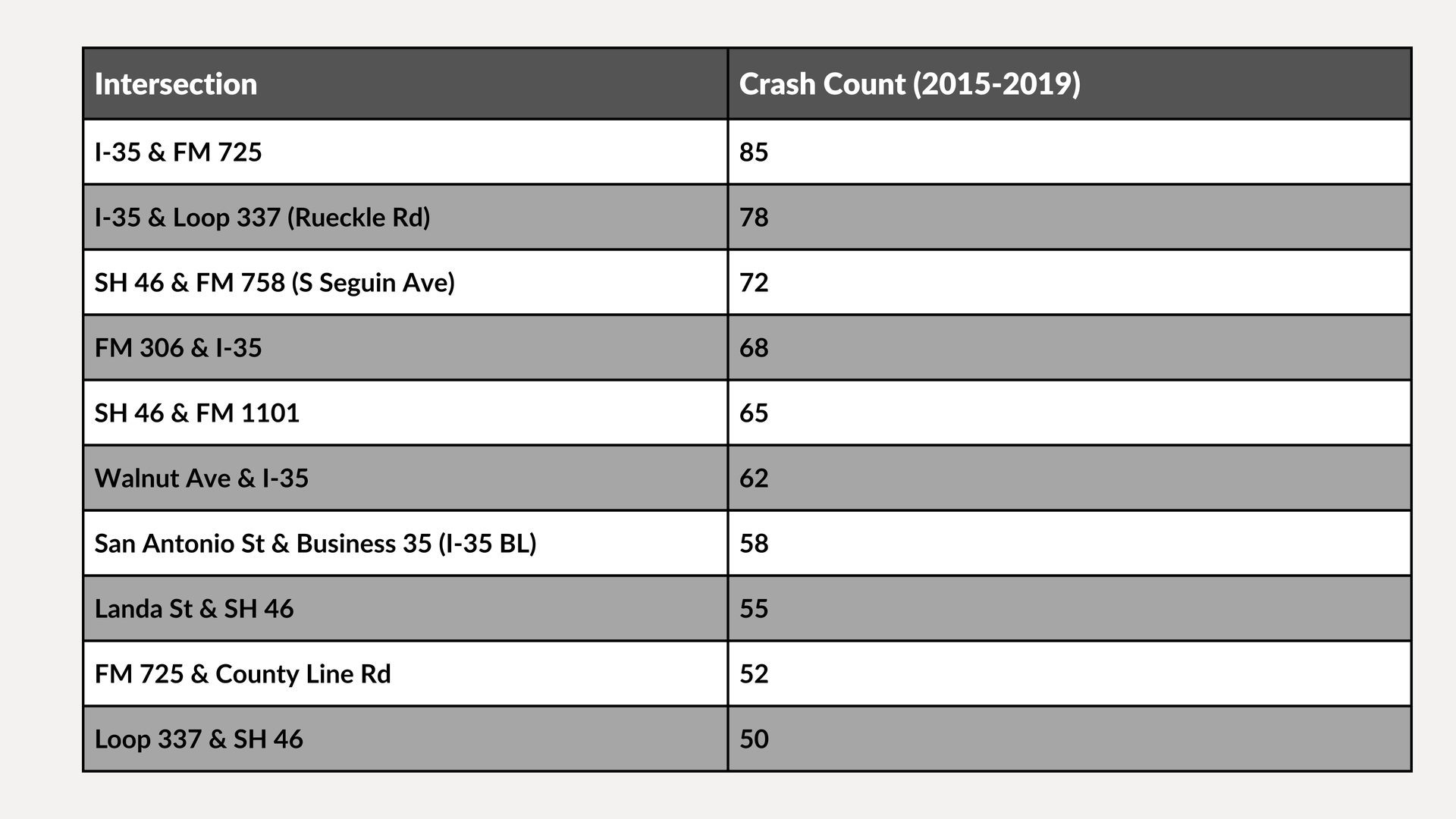Table listing transactions and cash counts with alternating gray rows.