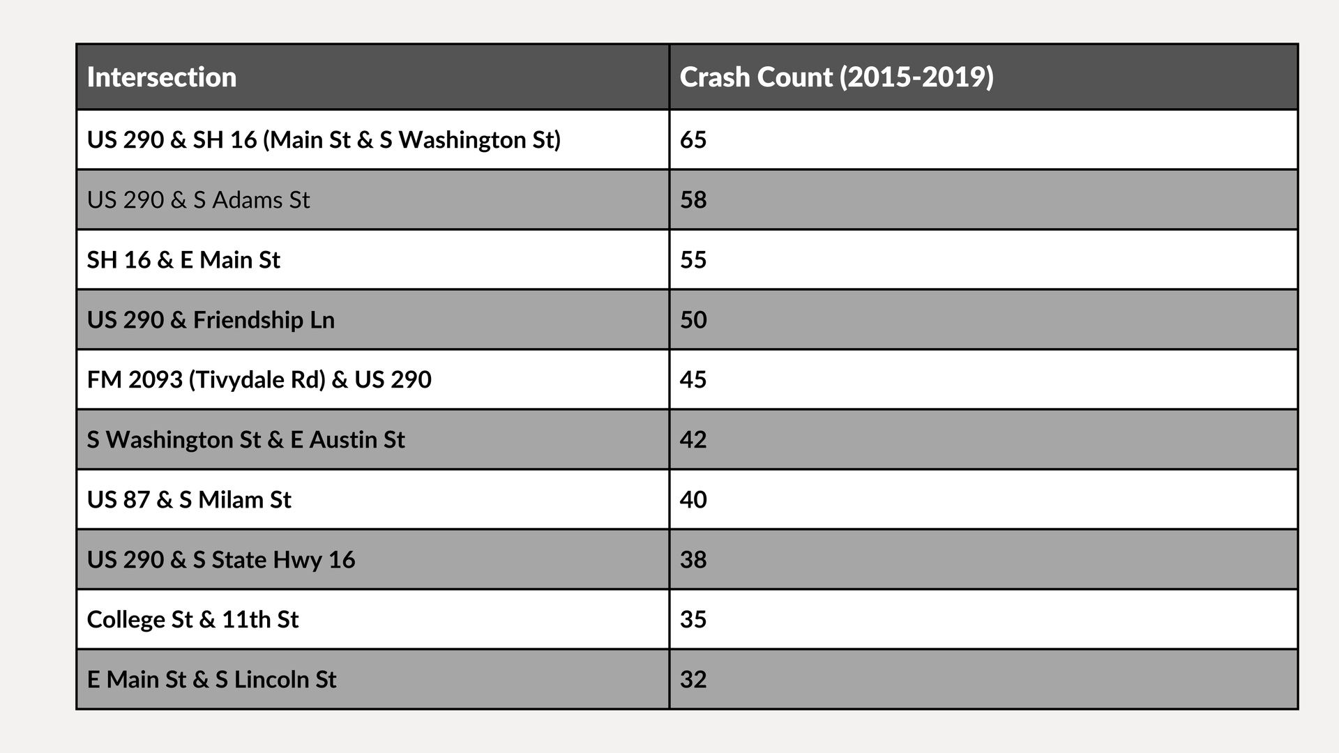 Table of transactions with a “Cash Count” column on a gray background.
