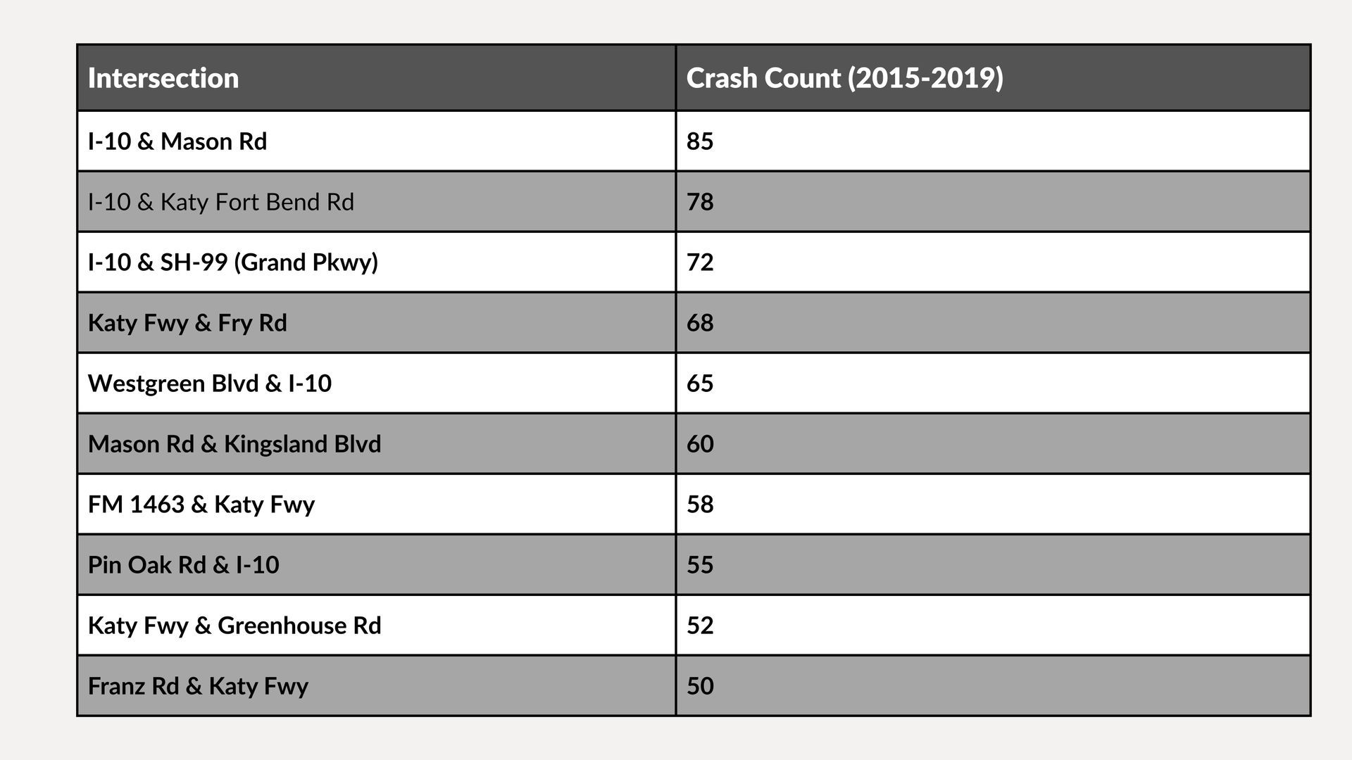 Table of transaction items with cash counts in two columns, gray header row and alternating white rows.