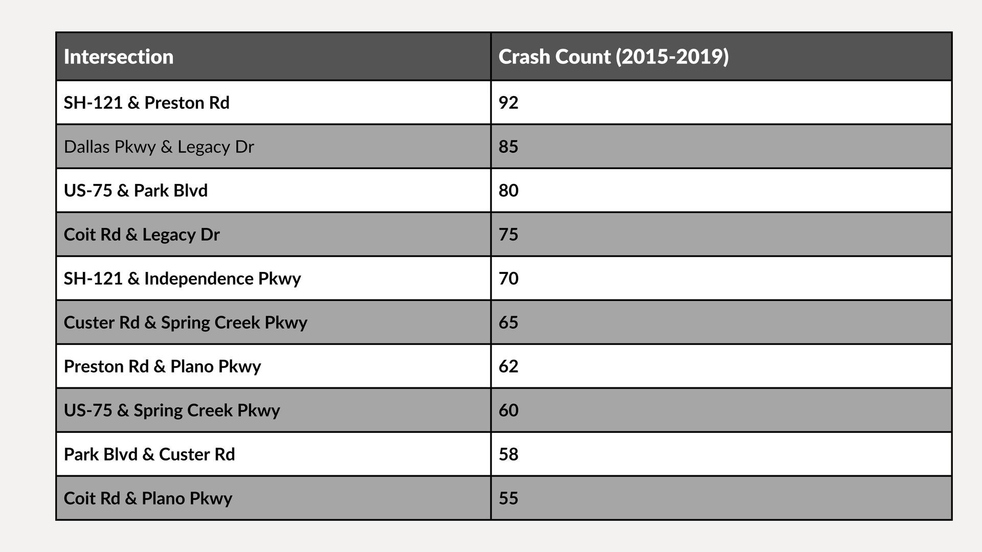Gray table listing transactions and cash counts on a white background