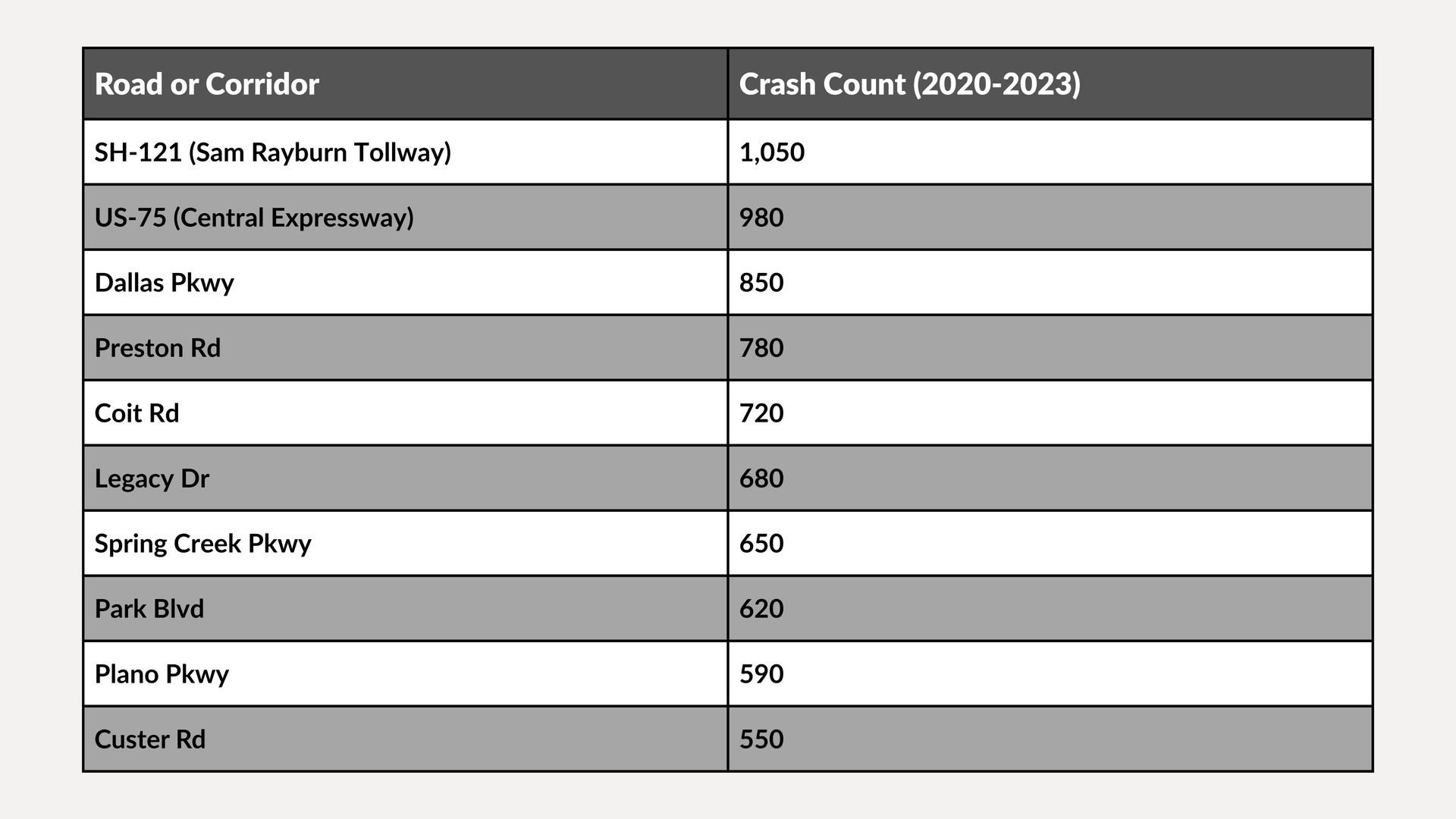Cost chart table with roles and 2020–2023 amounts in two columns.