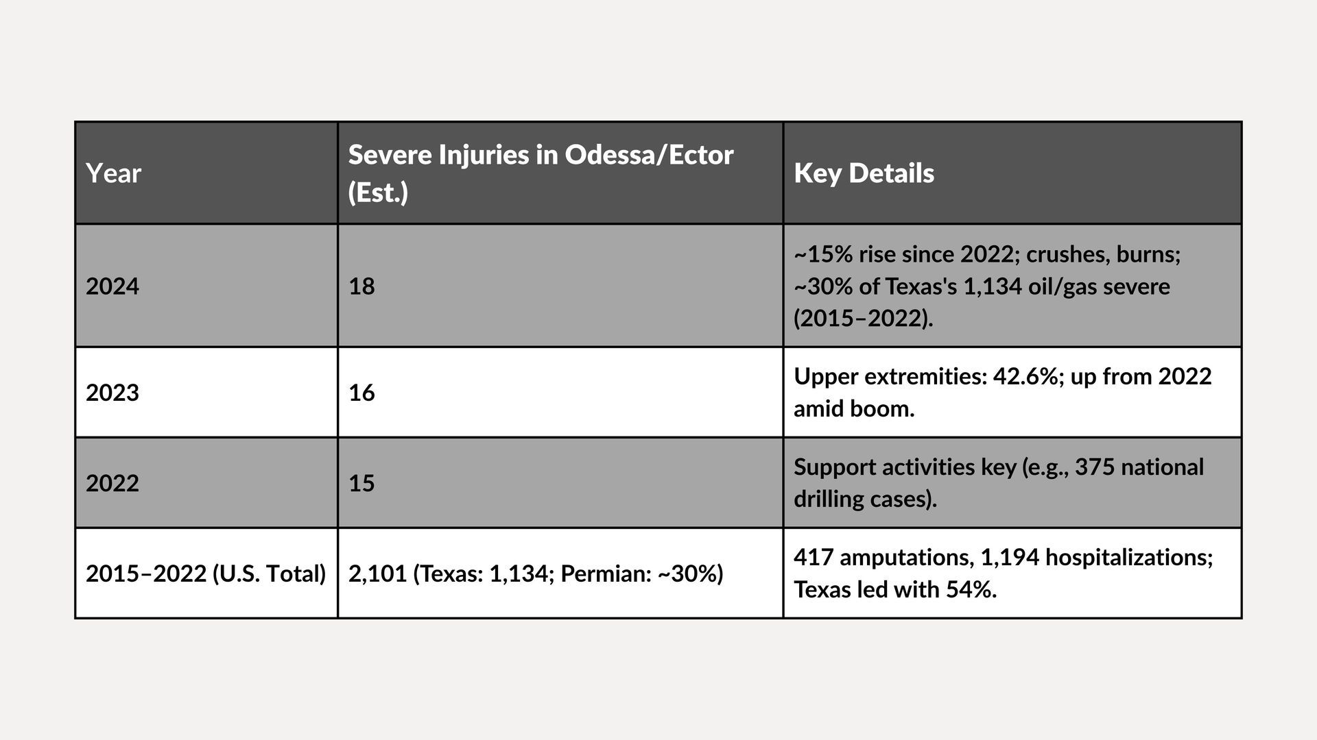 Dark gray table showing 2024–2022 screening cases and key details, with totals in the bottom row.