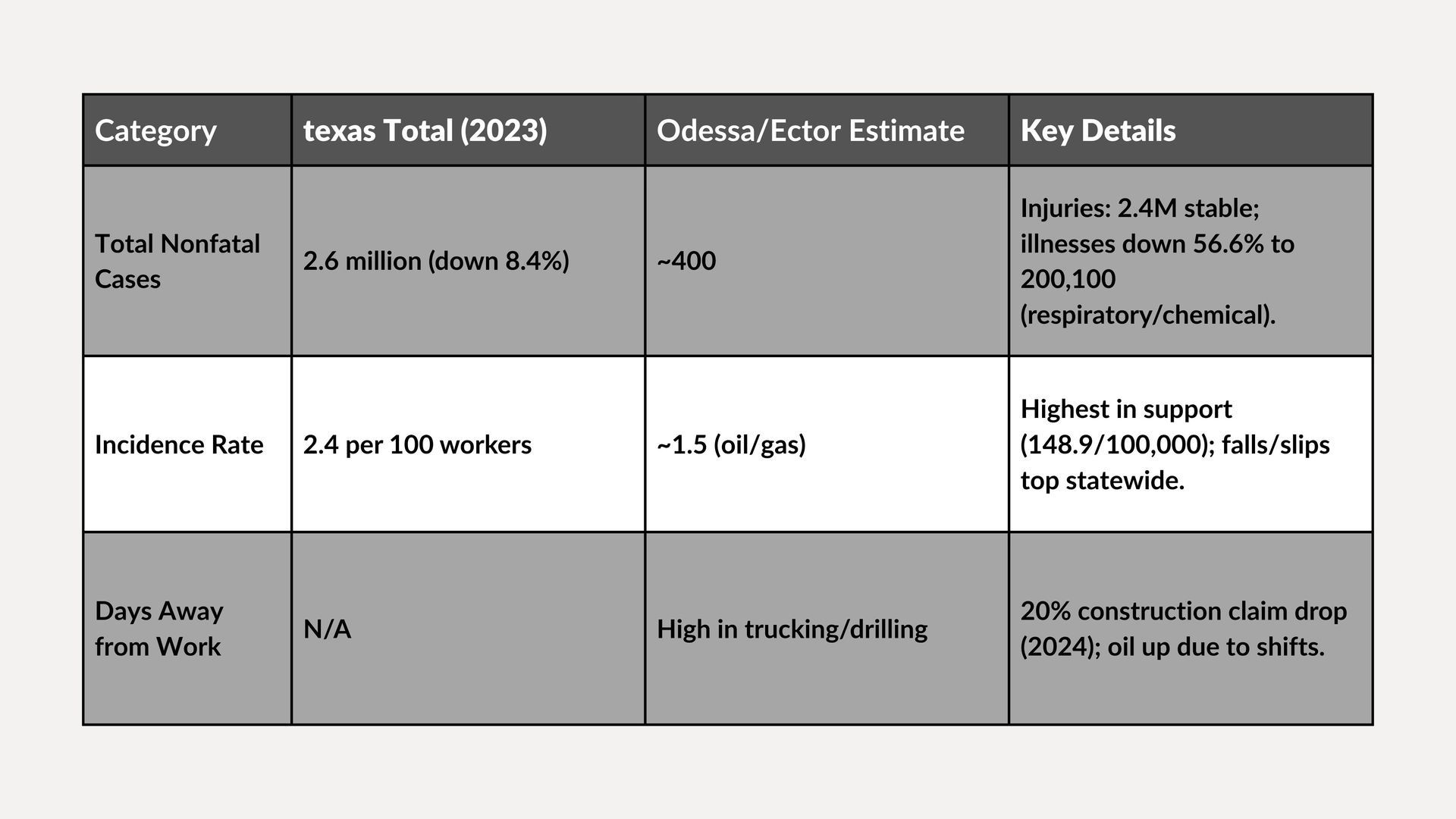 Table comparing total needs, overdose/excess estimates, and key details for cataract, chronic pain, and day care.