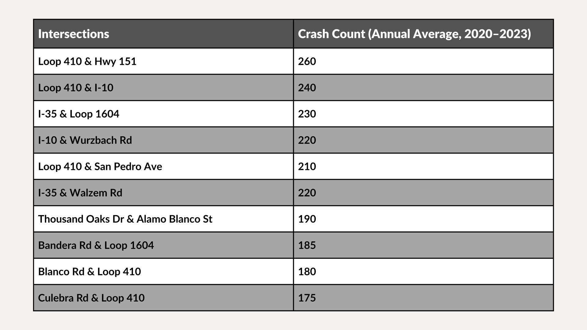 Table of transactions with cash count and listed amounts on a gray-and-white spreadsheet-like grid
