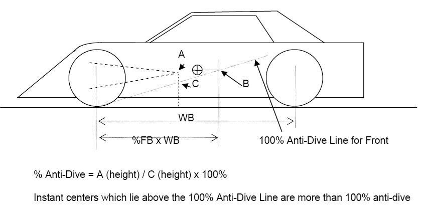 anti dive