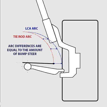 steering geometry