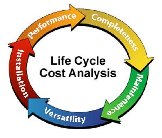 life cycle cost analysis