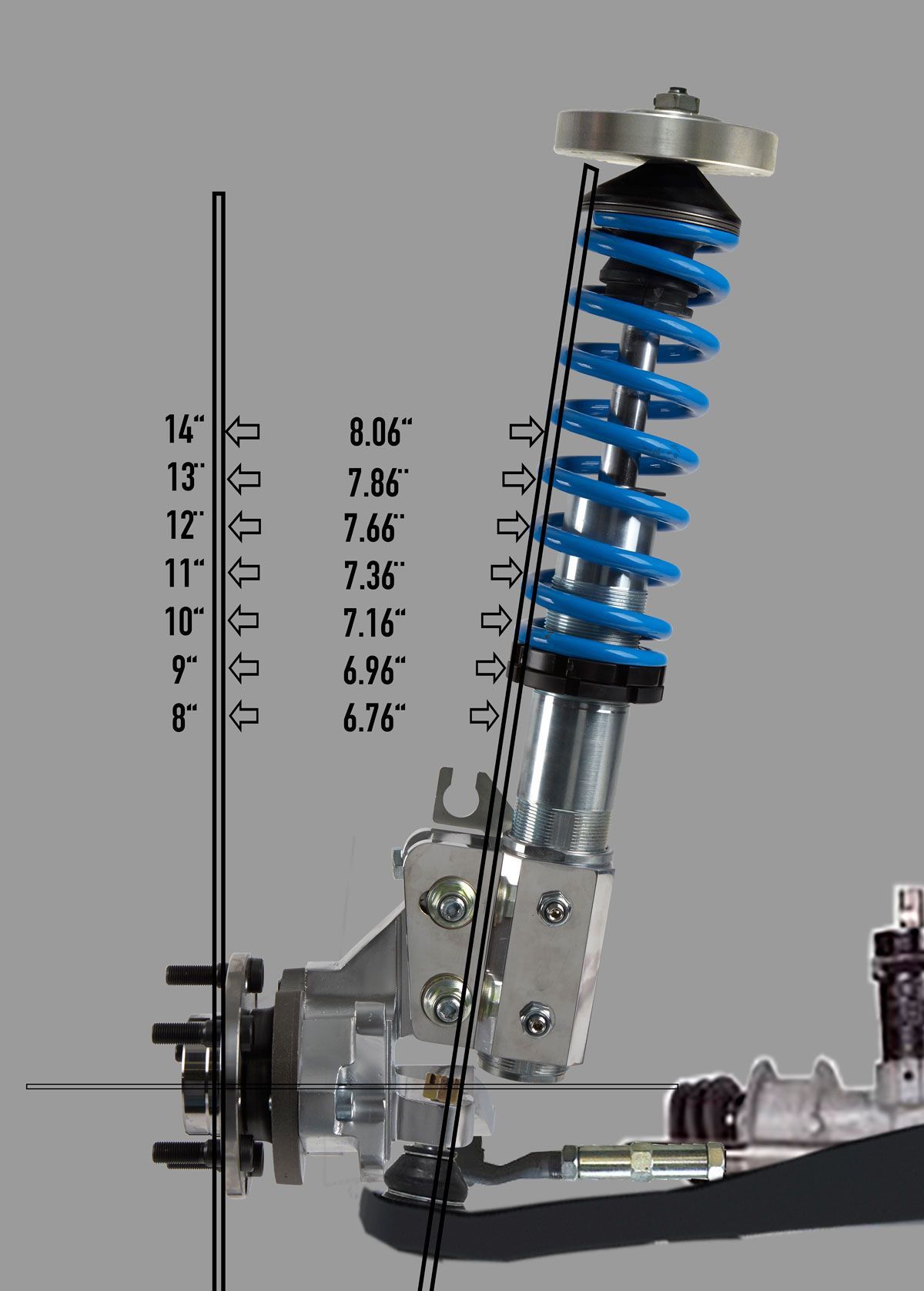 distance from axle face