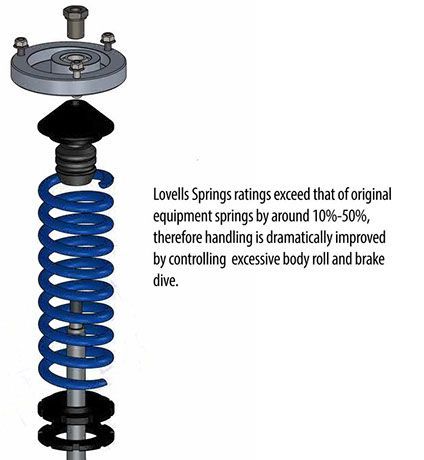 exploded strut leg