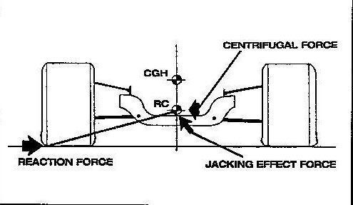 jacking effect