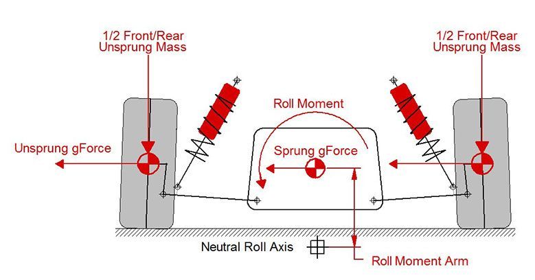 roll moment