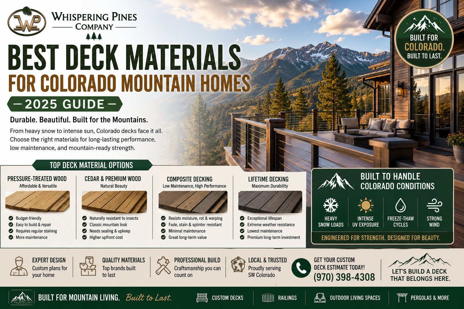 best deck materials for Colorado