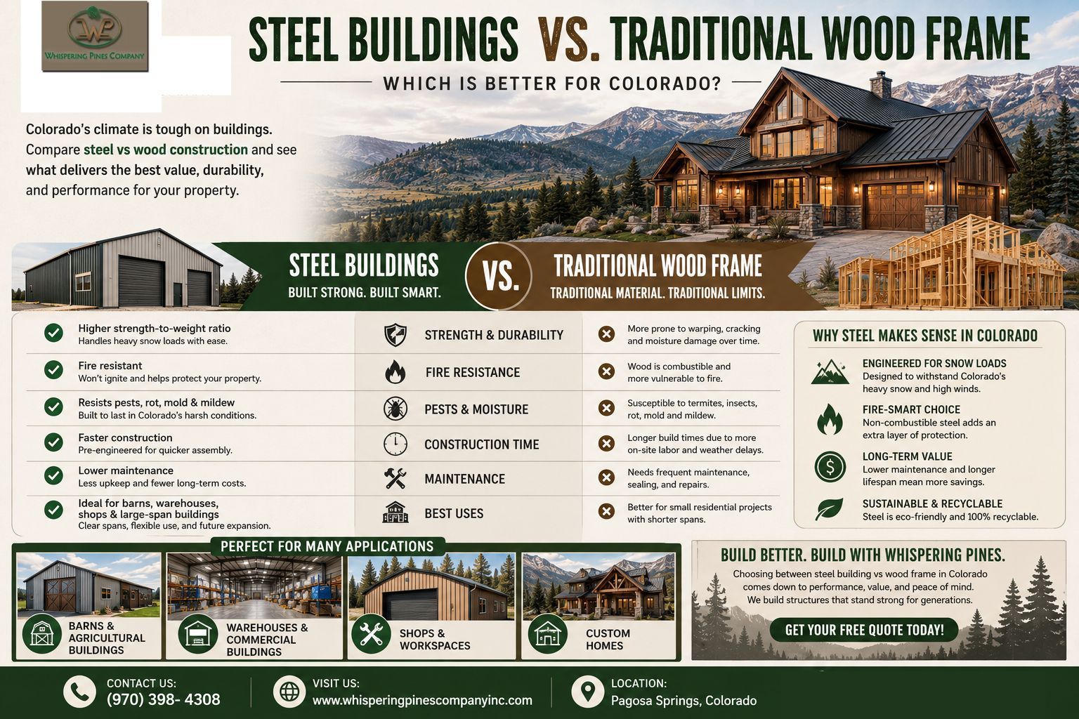 Steel Buildings vs Traditional Wood Frame