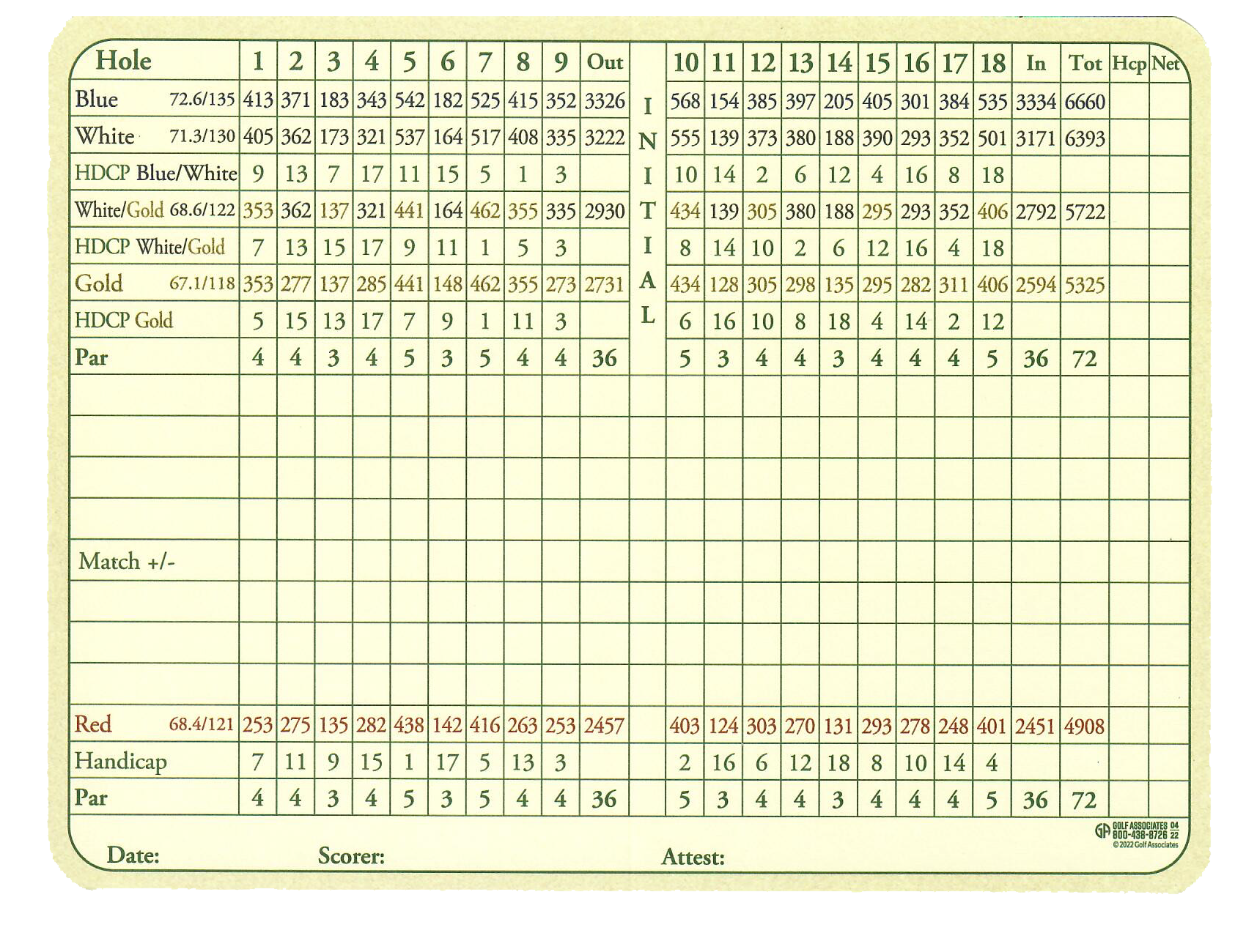 A golf scorecard with a grid displaying hole numbers, yardages for multiple tees, handicap ratings, and par values.
